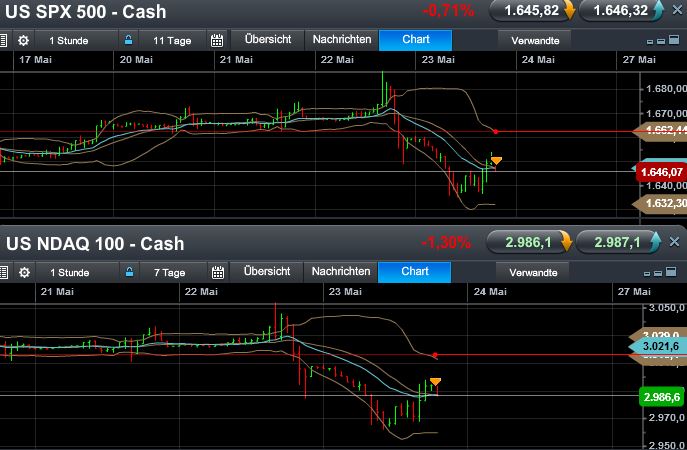 Quo Vadis Dax 2013 - Up, dank Liquidität 609043