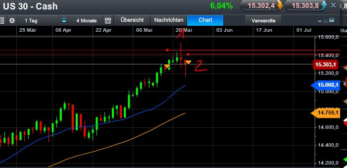 Quo Vadis Dax 2013 - Up, dank Liquidität 609057