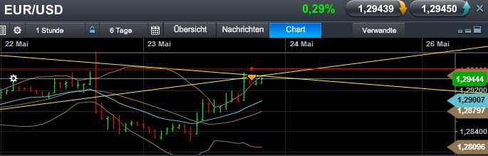 Quo Vadis Dax 2013 - Up, dank Liquidität 609059