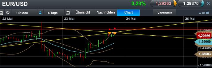 Quo Vadis Dax 2013 - Up, dank Liquidität 609064