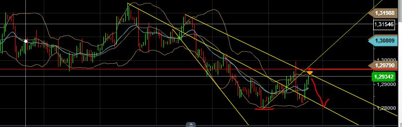 Quo Vadis Dax 2013 - Up, dank Liquidität 609073