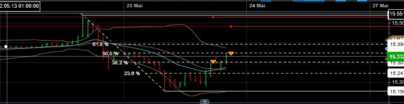 Quo Vadis Dax 2013 - Up, dank Liquidität 609083
