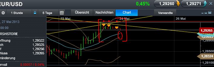 Quo Vadis Dax 2013 - Up, dank Liquidität 609144