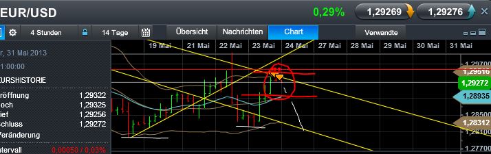 Quo Vadis Dax 2013 - Up, dank Liquidität 609145