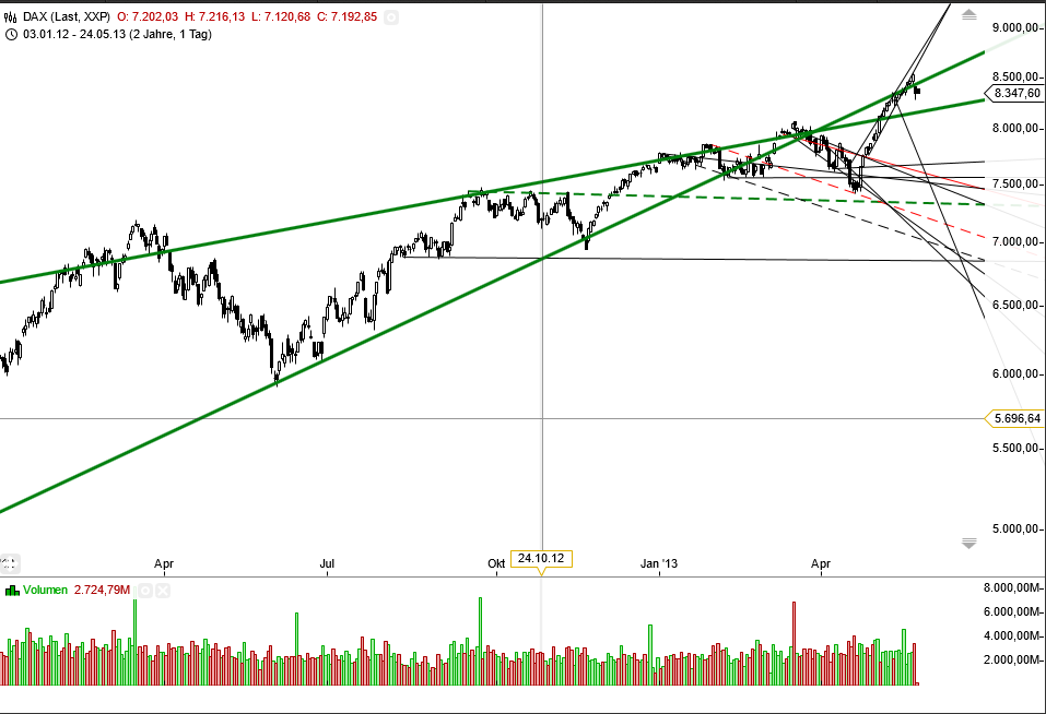 Gold shorten? 609241
