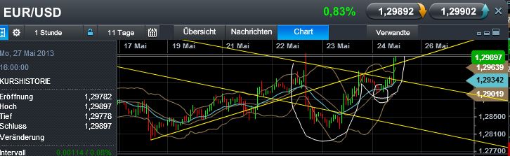Quo Vadis Dax 2013 - Up, dank Liquidität 609255