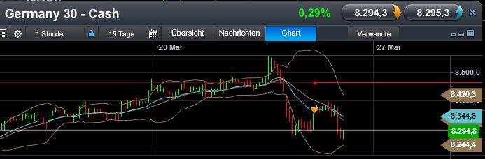 Quo Vadis Dax 2013 - Up, dank Liquidität 609336