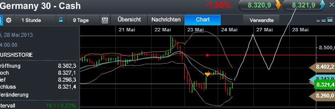 Quo Vadis Dax 2013 - Up, dank Liquidität 609347
