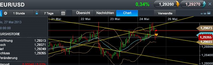 Quo Vadis Dax 2013 - Up, dank Liquidität 609366