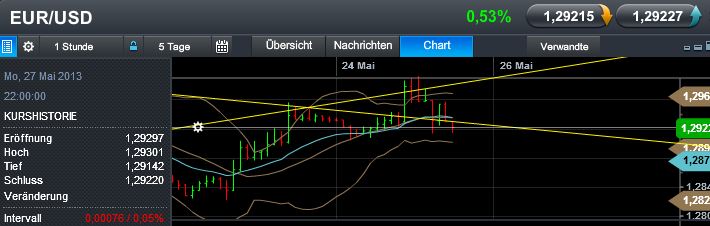 Quo Vadis Dax 2013 - Up, dank Liquidität 609412