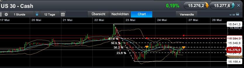 Quo Vadis Dax 2013 - Up, dank Liquidität 609506