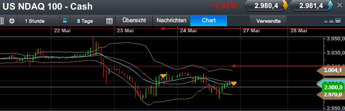 Quo Vadis Dax 2013 - Up, dank Liquidität 609507