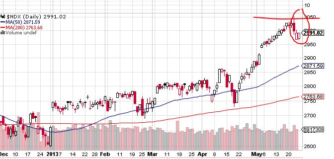 Quo Vadis Dax 2013 - Up, dank Liquidität 609527