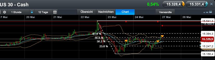 Quo Vadis Dax 2013 - Up, dank Liquidität 609872