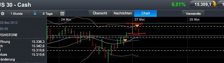 Quo Vadis Dax 2013 - Up, dank Liquidität 609876