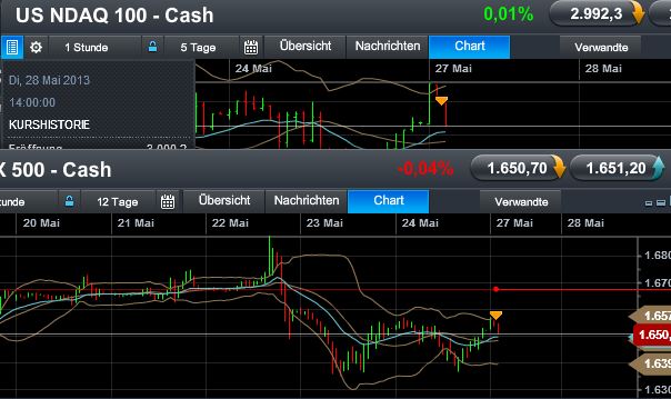 Quo Vadis Dax 2013 - Up, dank Liquidität 609877