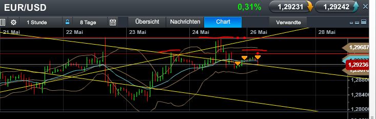 Quo Vadis Dax 2013 - Up, dank Liquidität 609878