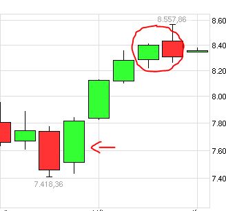 Quo Vadis Dax 2013 - Up, dank Liquidität 609986