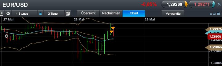 Quo Vadis Dax 2013 - Up, dank Liquidität 610358