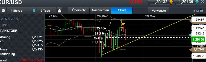 Quo Vadis Dax 2013 - Up, dank Liquidität 610370