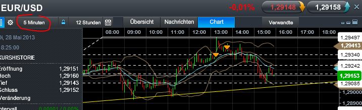 Quo Vadis Dax 2013 - Up, dank Liquidität 610379