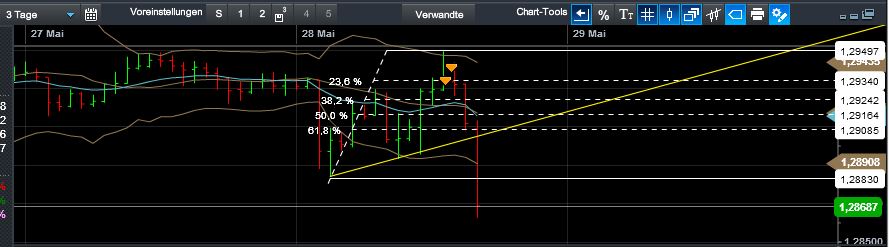 Quo Vadis Dax 2013 - Up, dank Liquidität 610394