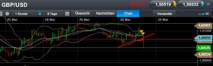 Quo Vadis Dax 2013 - Up, dank Liquidität 610395