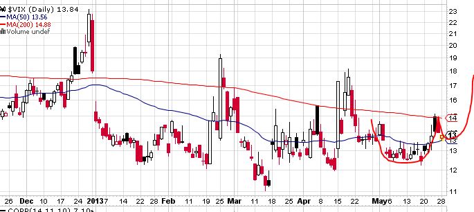 Quo Vadis Dax 2013 - Up, dank Liquidität 610437