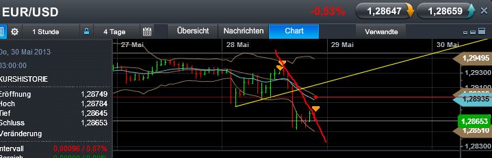 Quo Vadis Dax 2013 - Up, dank Liquidität 610547