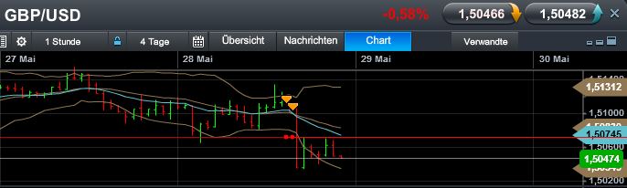 Quo Vadis Dax 2013 - Up, dank Liquidität 610552
