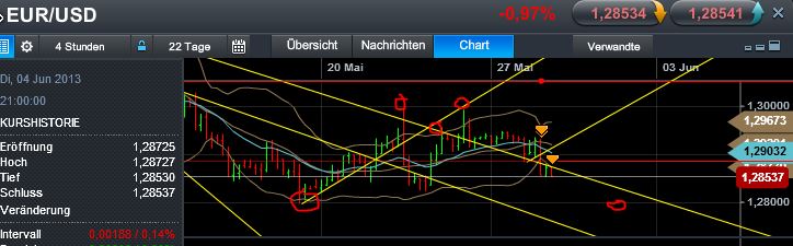 Quo Vadis Dax 2013 - Up, dank Liquidität 610566