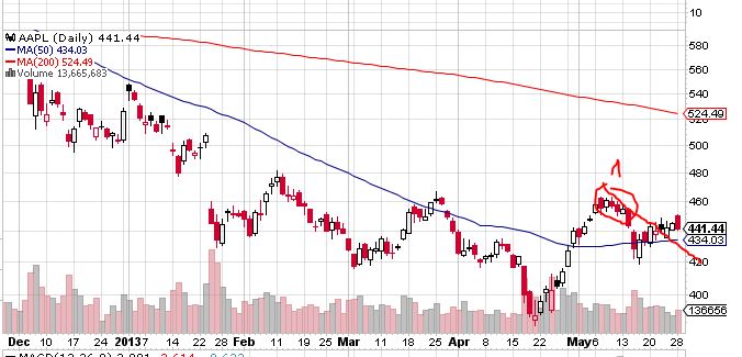 Quo Vadis Dax 2013 - Up, dank Liquidität 610570