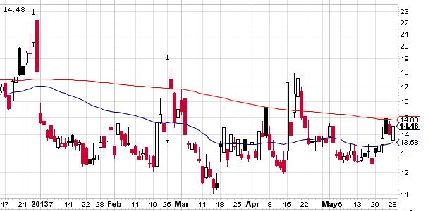 Quo Vadis Dax 2013 - Up, dank Liquidität 610574