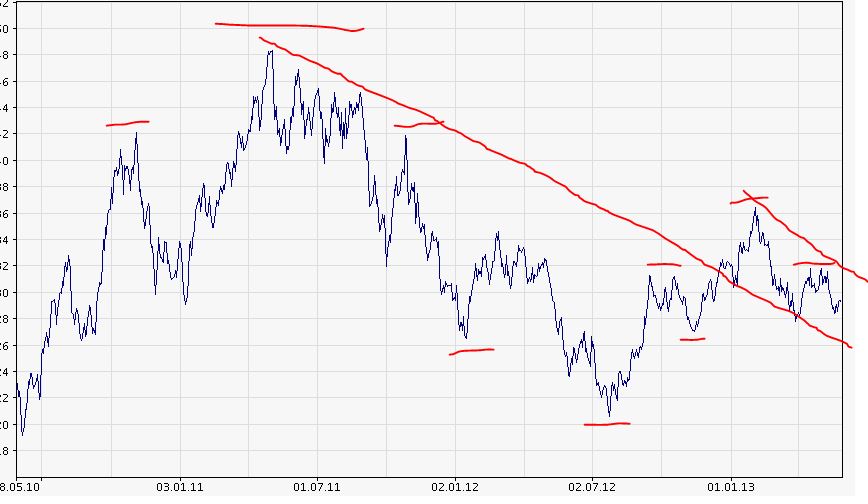 Quo Vadis Dax 2013 - Up, dank Liquidität 610604