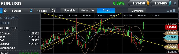 Quo Vadis Dax 2013 - Up, dank Liquidität 610736