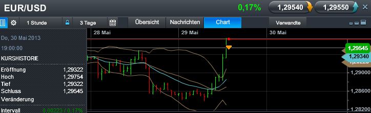 Quo Vadis Dax 2013 - Up, dank Liquidität 610742