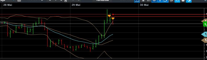 Quo Vadis Dax 2013 - Up, dank Liquidität 610777
