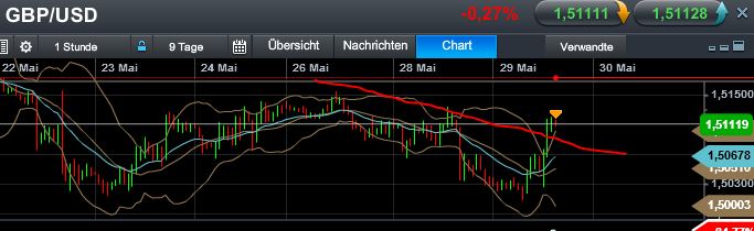 Quo Vadis Dax 2013 - Up, dank Liquidität 610778