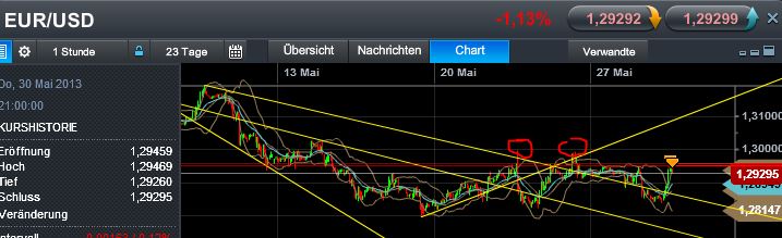 Quo Vadis Dax 2013 - Up, dank Liquidität 610780
