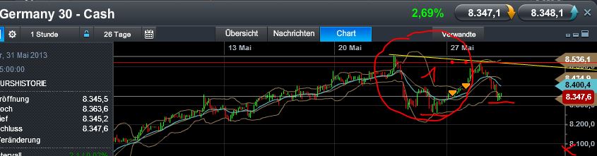 Quo Vadis Dax 2013 - Up, dank Liquidität 610783