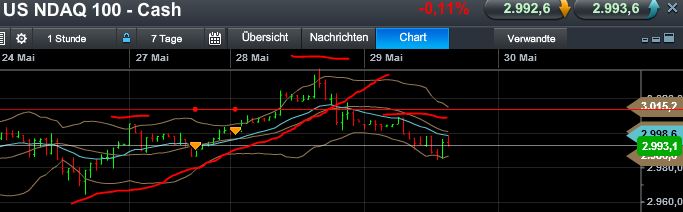 Quo Vadis Dax 2013 - Up, dank Liquidität 610784