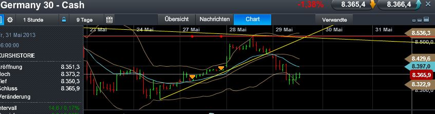 Quo Vadis Dax 2013 - Up, dank Liquidität 610799