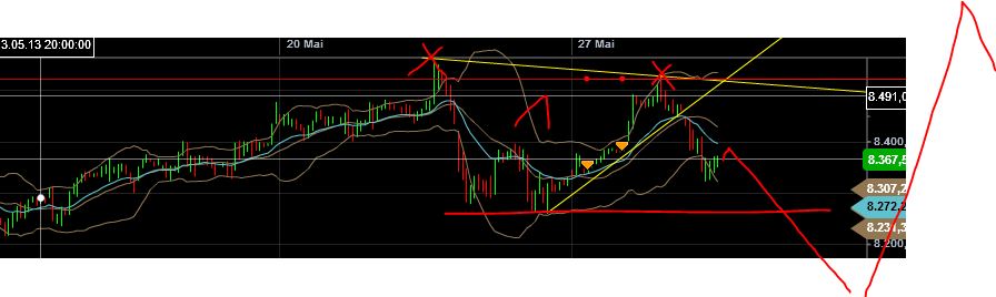 Quo Vadis Dax 2013 - Up, dank Liquidität 610804