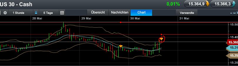 Quo Vadis Dax 2013 - Up, dank Liquidität 611159