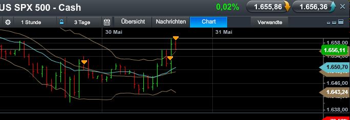 Quo Vadis Dax 2013 - Up, dank Liquidität 611161