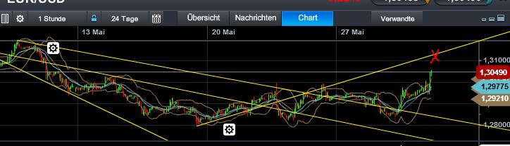 Quo Vadis Dax 2013 - Up, dank Liquidität 611166