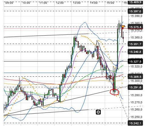 Quo Vadis Dax 2013 - Up, dank Liquidität 611167