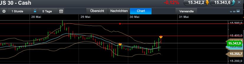 Quo Vadis Dax 2013 - Up, dank Liquidität 611168