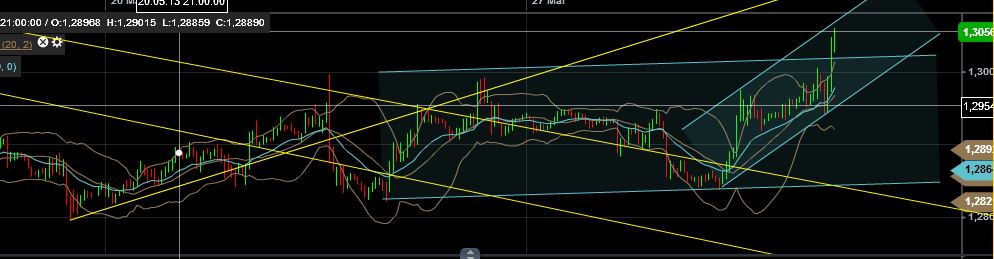 Quo Vadis Dax 2013 - Up, dank Liquidität 611173