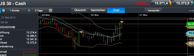Quo Vadis Dax 2013 - Up, dank Liquidität 611177